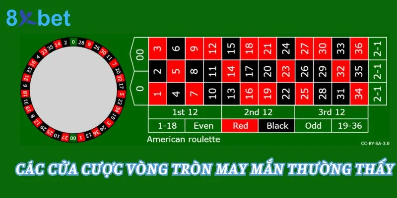 Bánh Xe May Mắn - Cách Chơi Roulette Thắng Lớn Chi tiết những cửa cược thường thấy trong trò chơi vòng tròn may mắn
